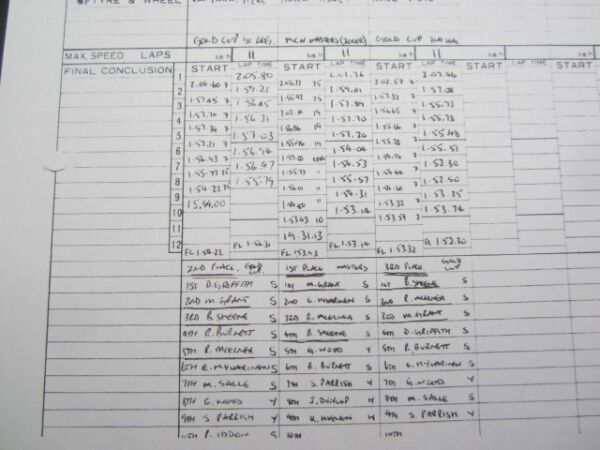 Scarborough Gold Cup Results
